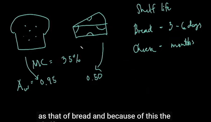 Moisture Content and Water Activity in Foods