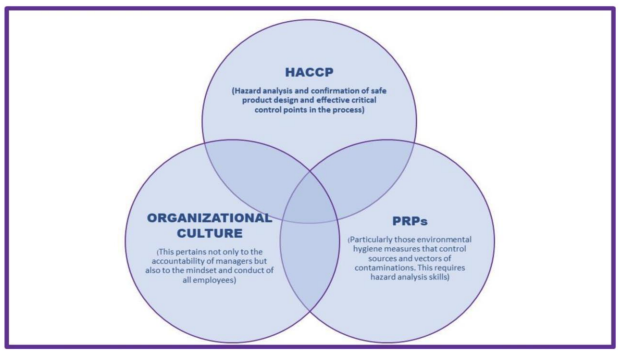 Case Studies of Small-Medium Food Enterprises around the World- Major Constraints and Benefits from the Implementation of Food Safety Management Systems